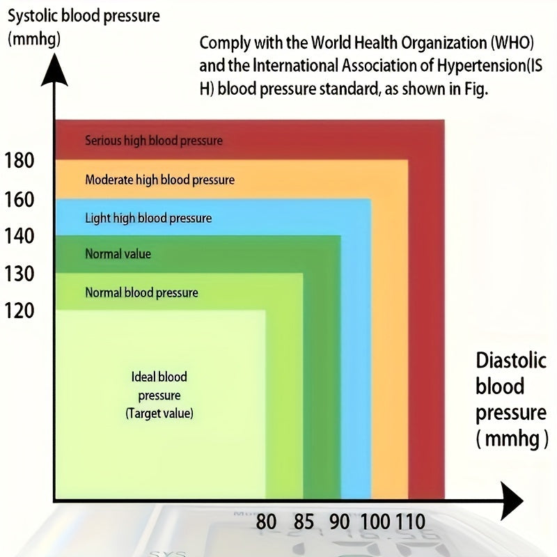 CHANGKUN Premium Automatic Wrist Blood Pressure Monitor - A Digital Sphygmomanometer with a Large LCD Display, an Adjustable Wrist Strap, And a Durable PP Storage Box. It Is Battery-Operated And Has The Functions of Easily Readable Heart Rate And Mem