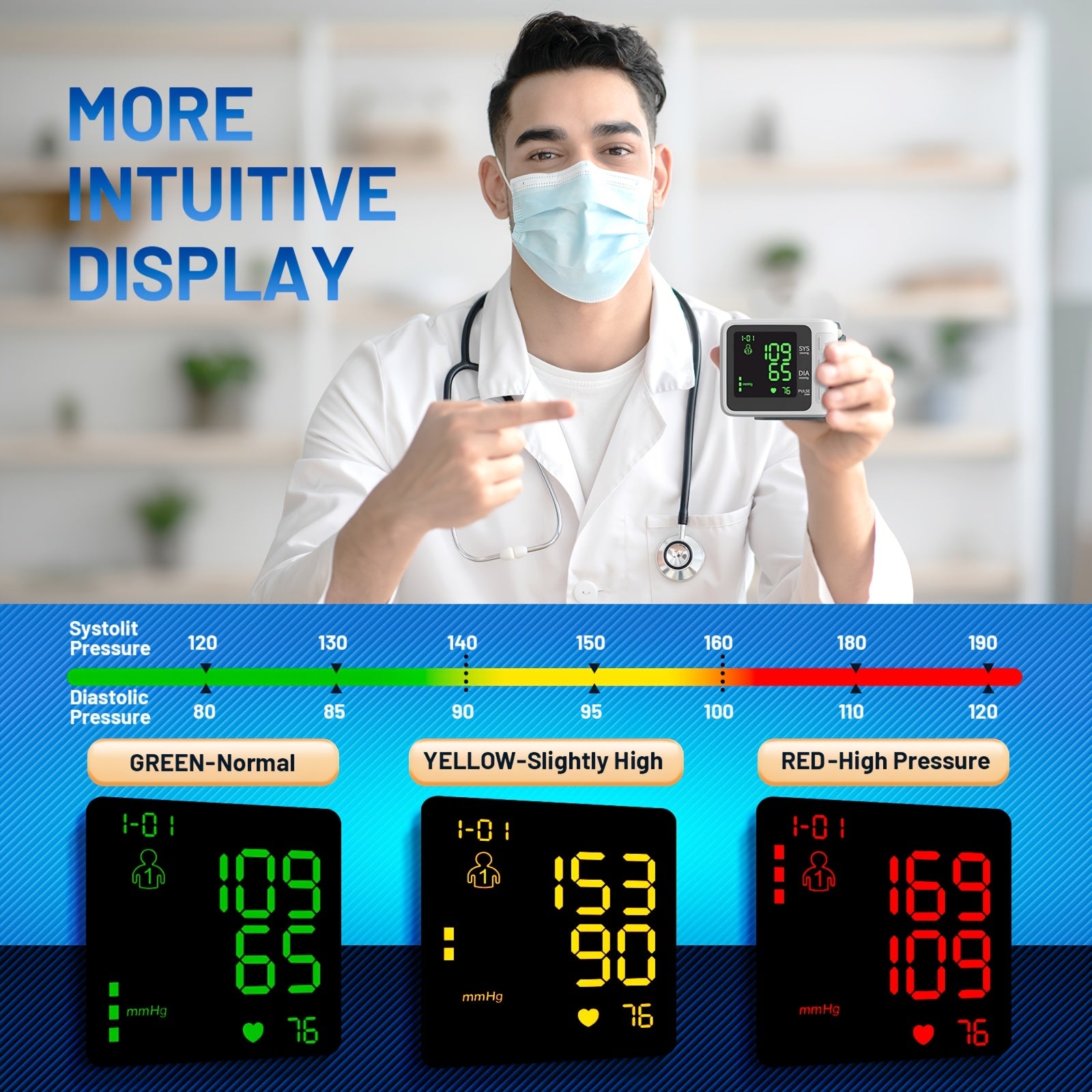 Blood Pressure Monitor Wrist For Home Use 2x99 Memory Adjustable Cuff Digital Automatic Cuff Blood Pressure Machine Large Screen Backlight Display With Storage Bag