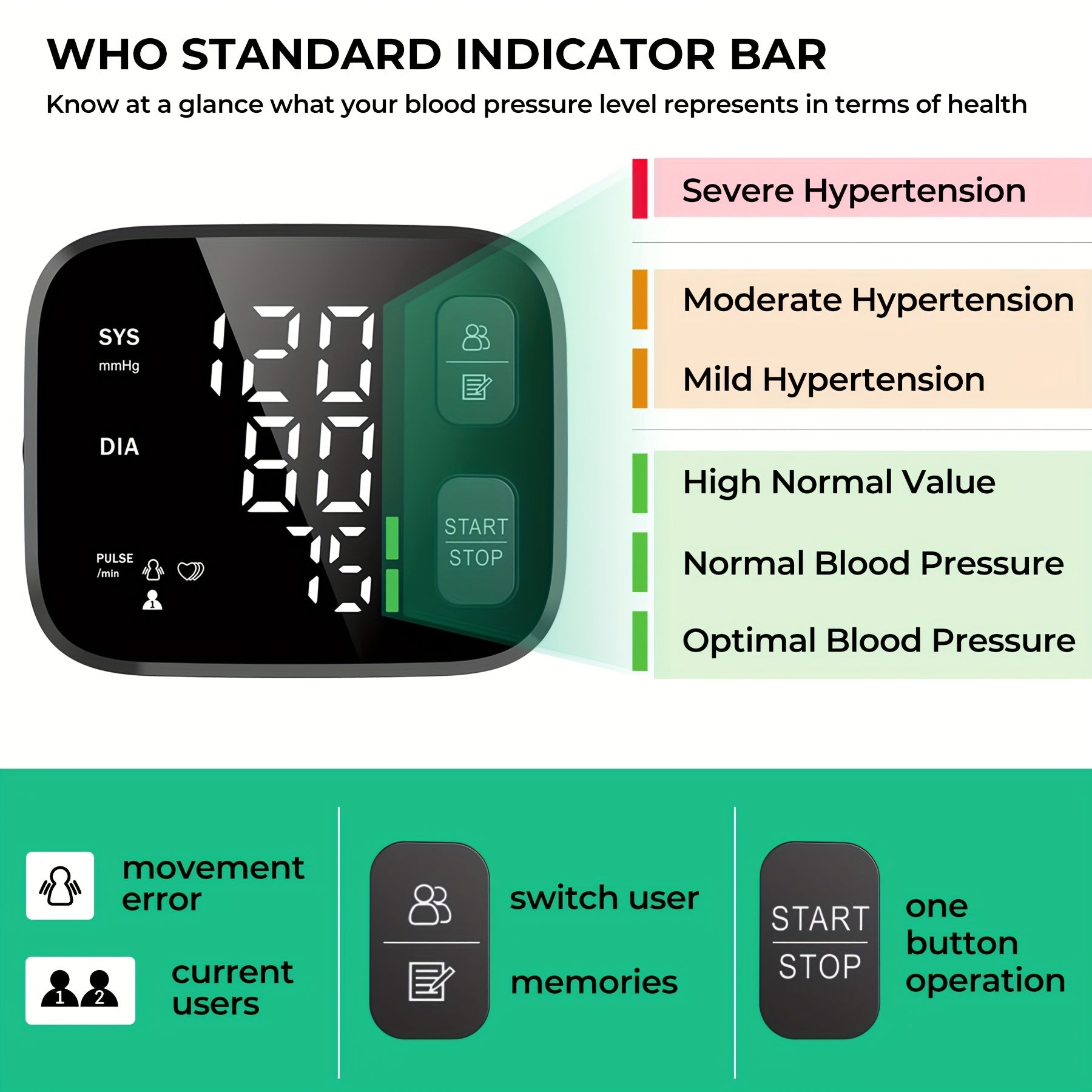 Blood Pressure Machine for Adults Portable Wrist Blood Pressure Monitor with LED Backlit Display, Dual User Memory (240 Readings), One-Touch Operation, Adjustable Cuff for Fits 4.9"-8.5", Battery Operated, Battery Not Included.